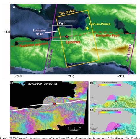 Figure From Postseismic Deformation Following The Haiti