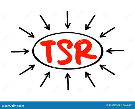 Tsr Total Shareholder Return Concept With Keywords Letters And Icons