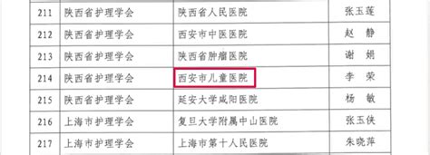 热烈祝贺我院成功获批中华护理学会科普教育基地 陕西省 专科医院 工作