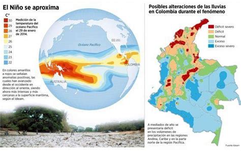 Prep Rese Inicia El Fen Meno De El Ni O En Colombia Hsb Noticias