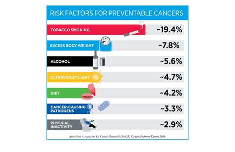 Aacr Releases Annual Cancer Progress Report Biospace