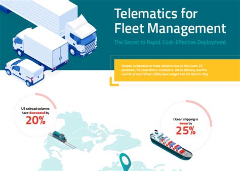 Telematics For Fleet Managers Sierra Wireless