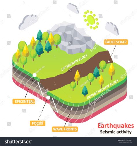 지진 도표벡터 아이소메트릭 Earth에 진원, 초점 스톡 벡터(로열티 프리) 1233658972 | Shutterstock