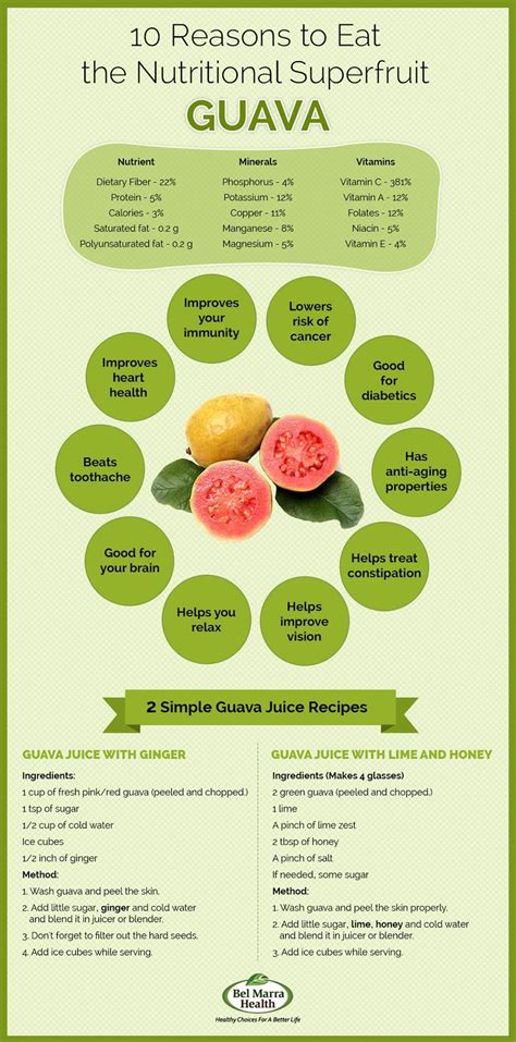 Guava Benefits Artofit