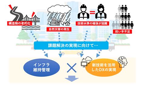 トンネル維持管理の高度化を実現する新しい手法のご提案｜スマートな社会インフラの整備｜oyoフェア2022 Online Exhibition 展示会場