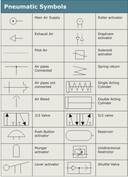 Hydraulic Valves Symbols Pdf - piratebayfestival