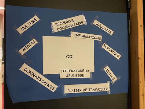 Phare Une Bo Te Aux Lettres Contre Le Harc Lement Au Cdi Coll Ge