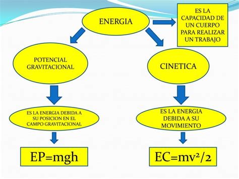 Trabajo Energia Y Potencia Ppt