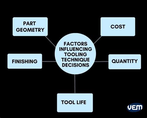 Soft Tooling Versus Hard Tooling