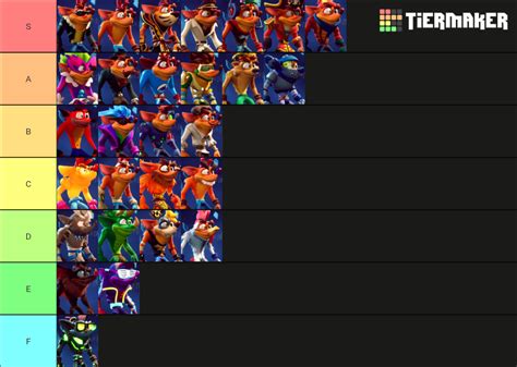 Crash Bandicoot 4 Skins (Crash) Tier List (Community Rankings) - TierMaker