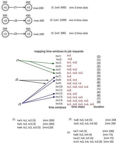 mapping jobs  time windows  scientific diagram