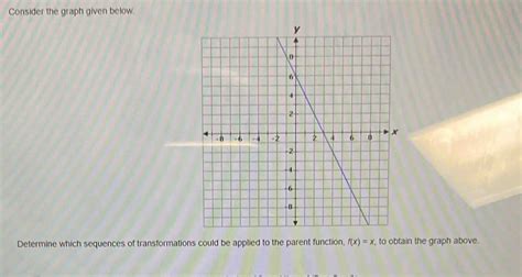 Solved Consider The Graph Given Below Determine Which Sequ Algebra