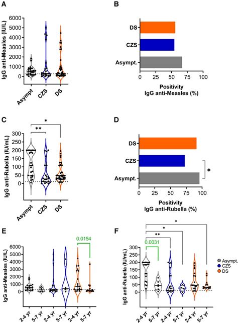 Frontiers Serological Investigation Of Vaccine Induced Antibodies For