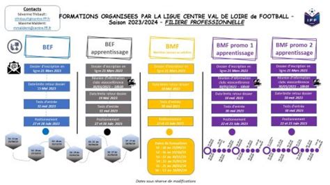 Webinaire Nouvelle Fili Re De Formation Ligue Centre Val De Loire