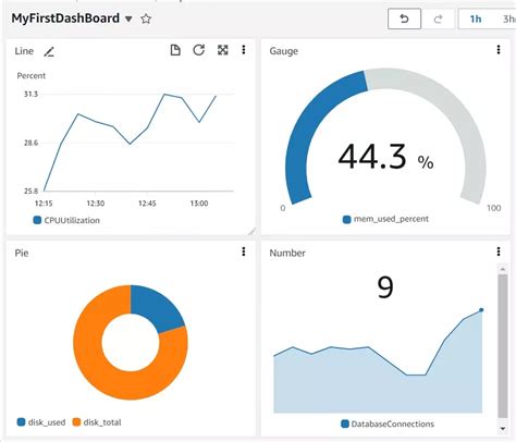 Adding Logs Insights Queries To Your Cloudwatch Dashboard