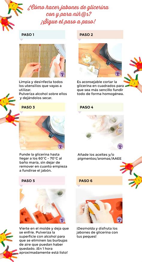 Romper Pr Ctico Caso Receta Para Hacer Jabones Artesanales Montar