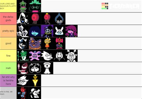 My Deltarune Character Tier List Deltarune