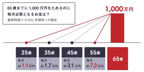 個人向け保険 株式会社siコンサルティング