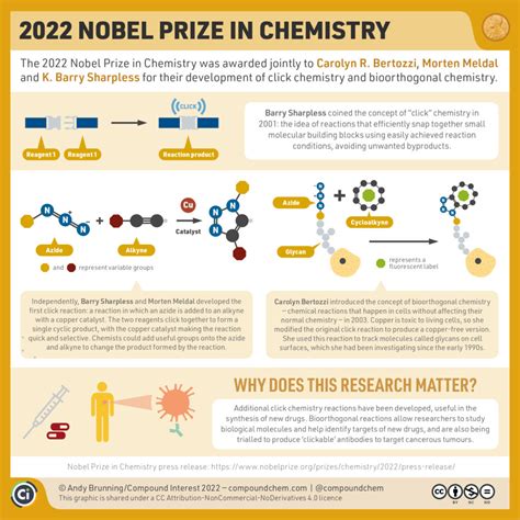 Nobel Prize Chemistry Prediction Candi Corissa