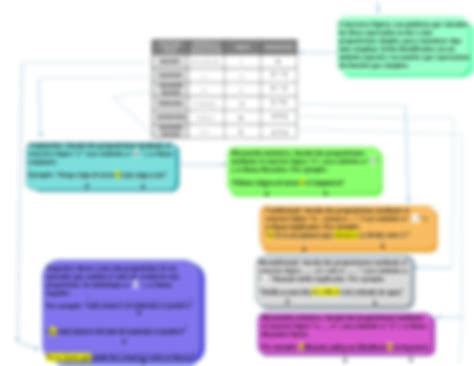 Solution Mapa Conceptual De Logica Proposicional 1 Studypool