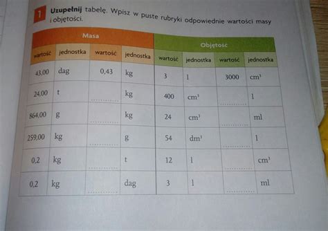 Uzupełnij tabelę Wpisz w puste rubryki odpowiednie wartości masy i