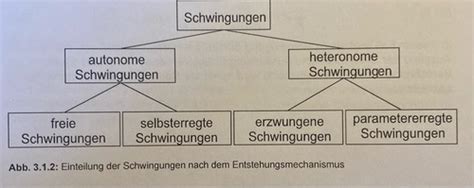 WZM Zusammenfassung Karteikarten Quizlet