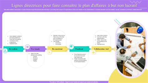 Top Des Mod Les De Plans D Affaires But Non Lucratif Avec Exemples