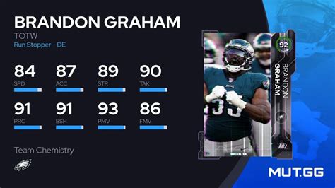 Brandon Graham TOTW 92 OVR Madden NFL 23 MUT GG