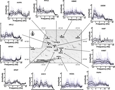 Horizontal To Vertical Spectral Ratio On Earthquake Recordings Hveq