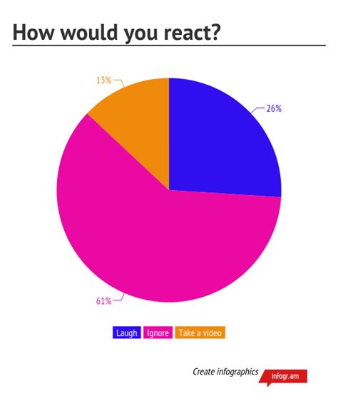 Breaking social norms - The Eagle Eye 