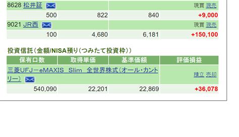 No426852 つみ たてわく120マ ンじゃ 株すかいらーくホールディングス【3197】の掲示板 20240215