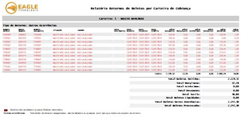 Módulo Boletos Portal da Revenda