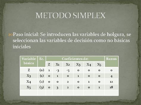 Metodo Simplex Forma Tabular Metodo Simplex Reglas De