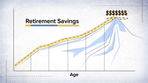 Achieve Your Retirement Goals with Smart Saving