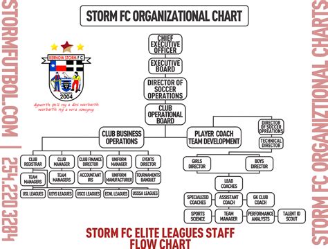 National Organizations And Clubs