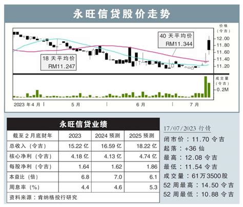 【行家论股】永旺信贷 慷慨派红股展望乐观