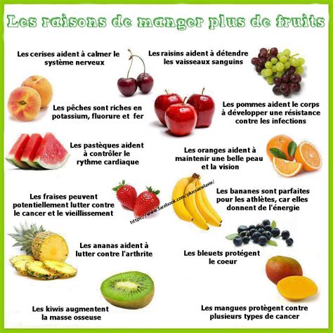 Les Raisons De Manger Plus De Fruits Fruit Benefits Healthy Fruits