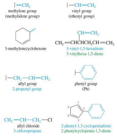 Nomenclature of Alkenes | Read Chemistry