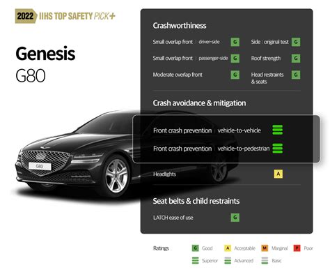 The Key To Most Combined IIHS Top Safety Picks ADAS Hyundai Motor