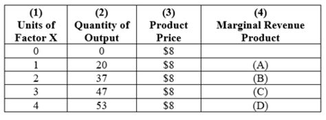 Econ Chapter 13 Flashcards | Quizlet