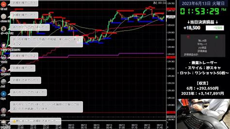 9000円 6月12日（月）【fxトレードライブ配信】ドル円秒スキャ｜ Youtube