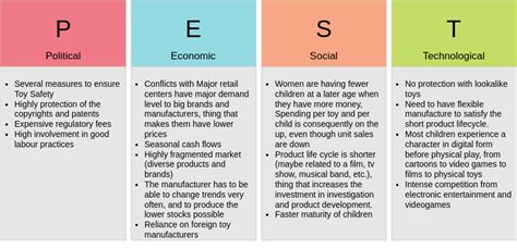 Toy Industry Pest Analysis Example