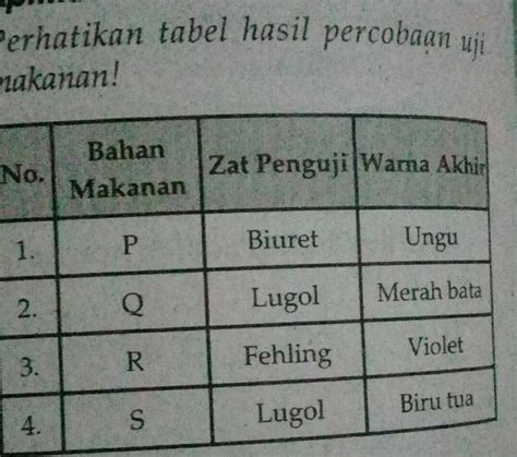 Laporan Percobaan Uji Makanan Amilum Dan Glukosa