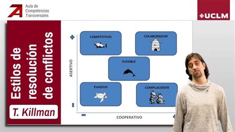 Estilos De Manejo De Conflictos