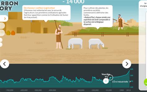 Histoire Du Carbone Global Carbon Atlas Sciences Humaines