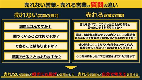 売れない営業マンがしがちな4つの質問とその解決策 ｜ 営業ハック