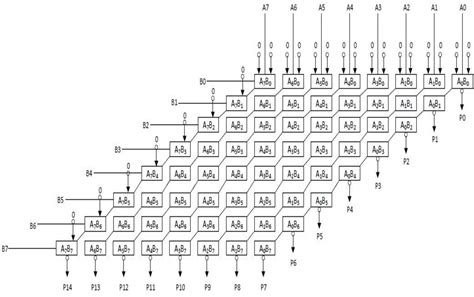 Figure From A High Speed And Low Power Bit X Bit Multiplier