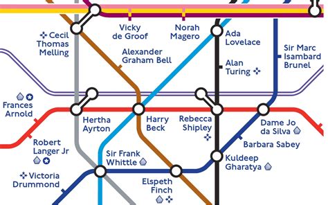 Engineering Icons Tube Map Experience London Blog