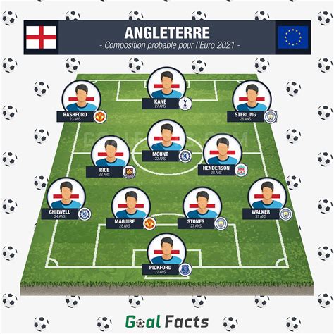 Angleterre Joueurs Composition Et Forme Pour L Euro 2021 Paris