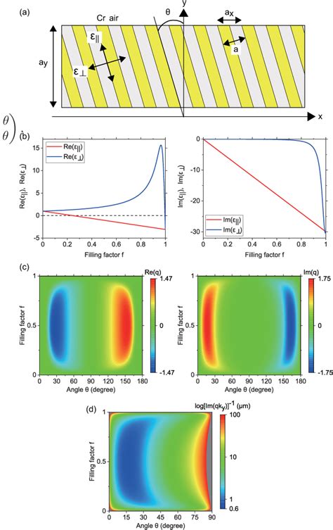 Figure From Optical Non Hermitian Skin Effect In Two Dimensional